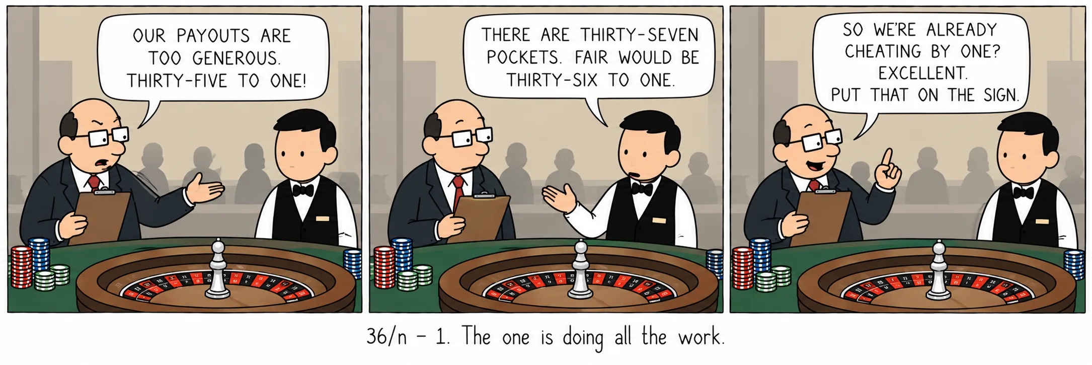 36/n − 1. È quell’uno a fare tutto il lavoro.