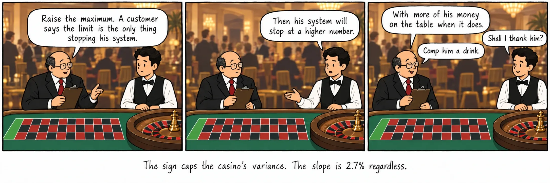 Il cartello limita la varianza del casinò. La pendenza è del 2,7% comunque.
