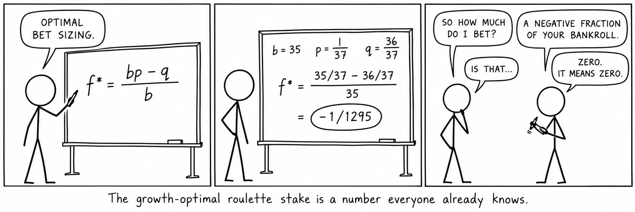 La posta ottimale per la crescita alla roulette è un numero che tutti già conoscono.