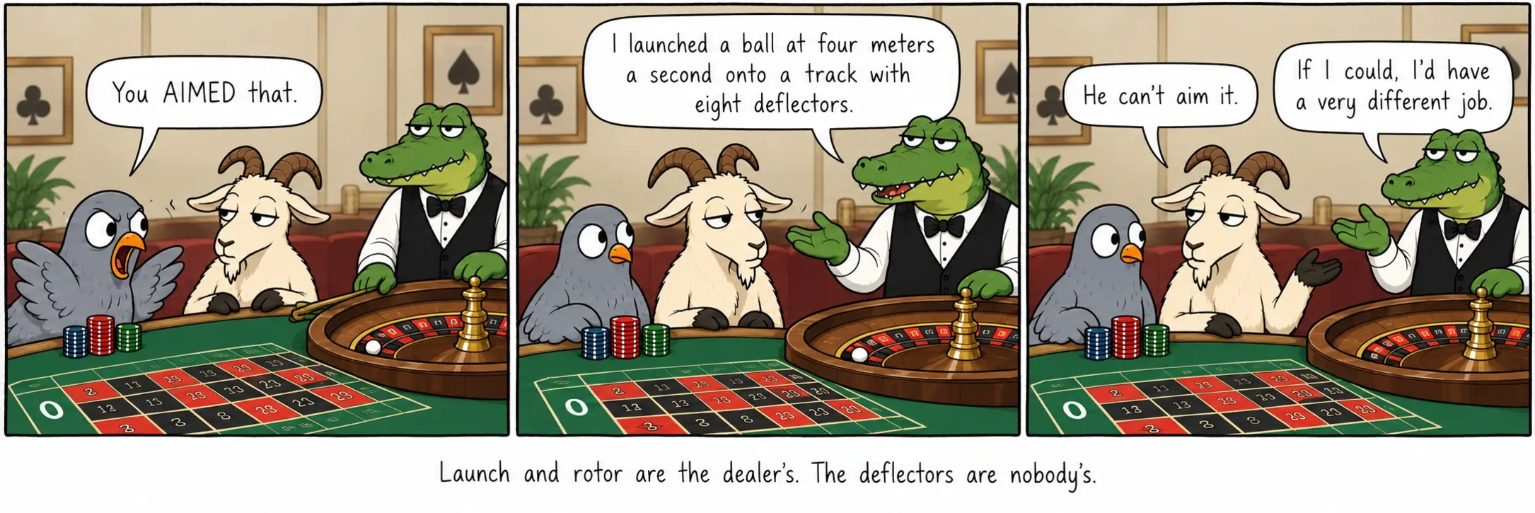 Il lancio e il rotore sono del croupier. I deflettori non sono di nessuno.
