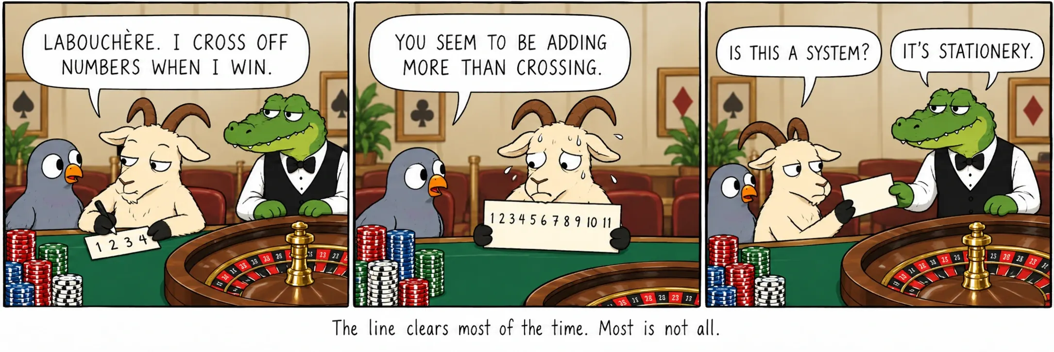 La linea si azzera quasi sempre. Quasi non è sempre.