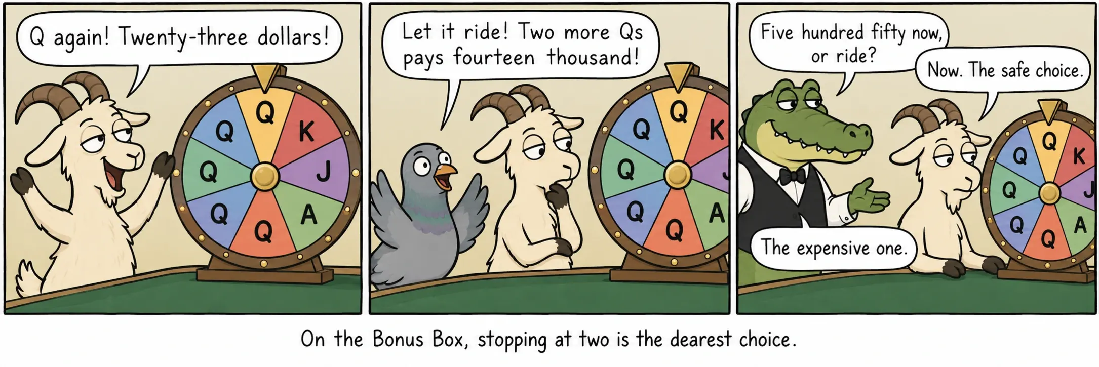 Sul Bonus Box, fermarsi a due è la scelta più cara.